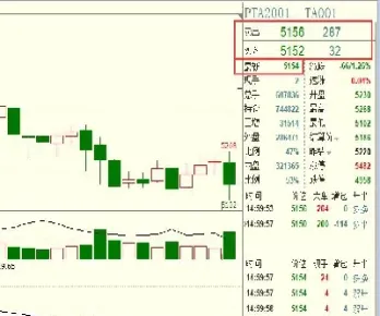 期货持仓量变大(期货持仓量变大什么意思)