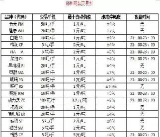 期货价格的特点是(期货市场价格的特征)