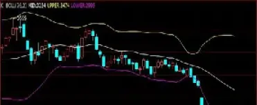 期货好用的指标公式(期货指标公式大全)