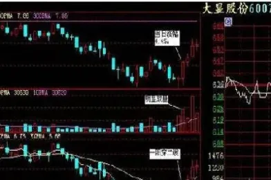 期货超短线成功率95(期货超短线成功率)