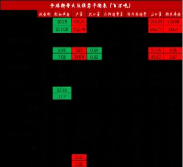美豆粕和国内菜粕有关联吗(美豆粕与国内豆粕的关系)