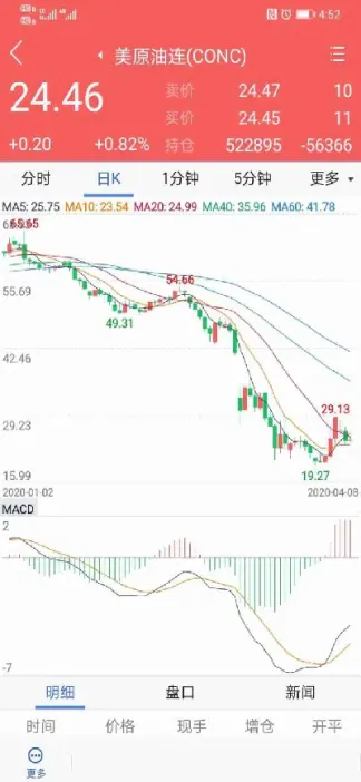 美原油给力的小指标(美原油指数是什么意思)