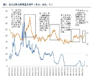美元指数历年走势图(美元指数走势图今日)