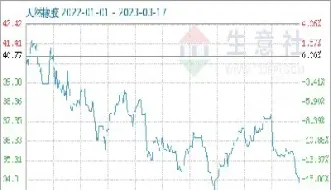 期货天然橡胶价格2305(期货天然橡胶价格受什么影响最大)
