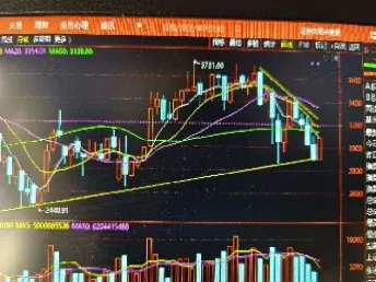 上证指数今天行情走势分析图解(上证指数行情实时)