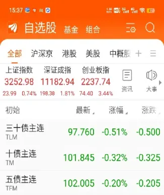 1b0012国债指数(国债期货价格10112)