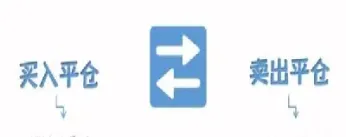 货币期货举例说明(简述货币期货交易的基本特点)