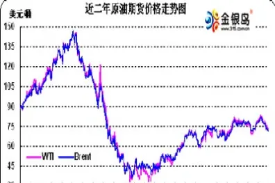 今天原油价格国际原油价格多少美金(今日原油价格国际油价报告厅)