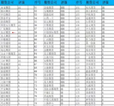 怎么做期货能盈利点(做期货最经典的盈利绝招)