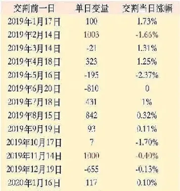 股指期货对应的指数(深证指数对应的股指期货)
