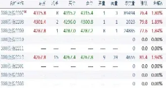 股指期货交易佣金(股指期货交易费用多少)