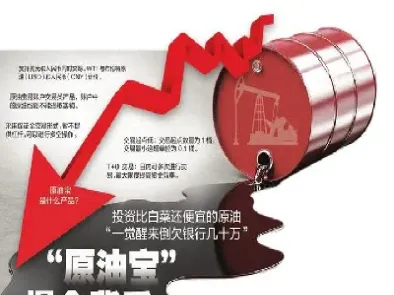 原油宝影响原油期货行情(原油期货行情指标)