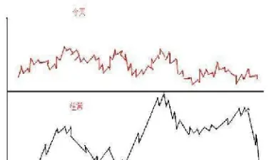 外汇做短线看几分钟k线(外汇1分钟超短线技巧卡点)