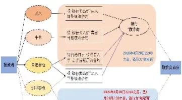 银行账户原油还能恢复吗(工行账户原油交易什么时候恢复)