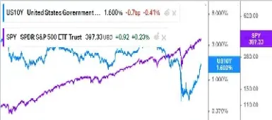 利率期货简单来说是什么意思(利率期货的类型)