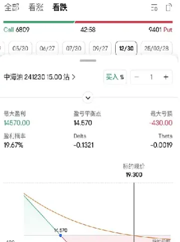 港股期权交割日期怎么算(港股期权交易时间)