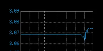 每日期货实时行情(期货行情实时在线)