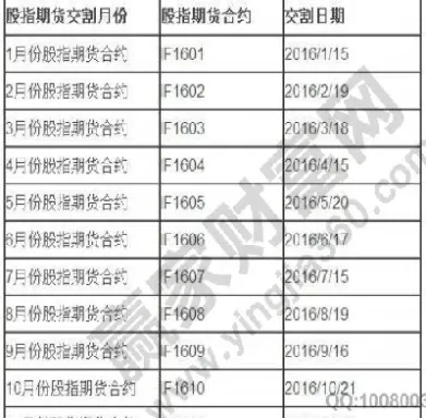 股指交割日影响股市吗(股指交割日是什么意思)