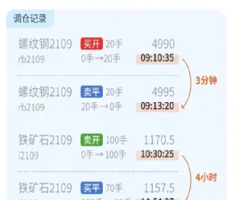 期货入场点位怎么确定(期货入场点与方向哪个重要)