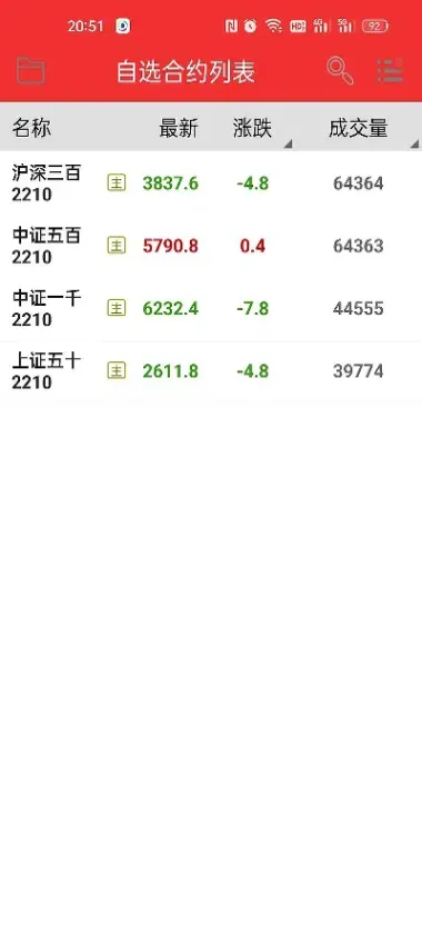 股指期货手续费最低(股指期货的手续费怎么算)