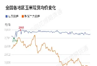 农产品期货网玉米价格(农产品期货网江苏)