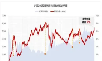 沪深三百指数什么意思(沪深三百指数现在几点了)