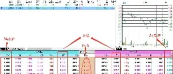 期货期权策略分析(期货如何正确分析期权行情)
