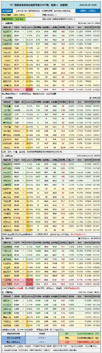 创业板指数和上证50指数哪个好(创业板指数和上证指数同步走)