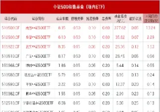 500指数是什么(500指数增强是什么意思)