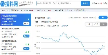 塑料1809期货最新消息(塑料2409期货行情)