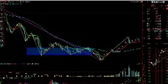 螺纹钢期货2305行情(螺纹钢期货2201实时行情)