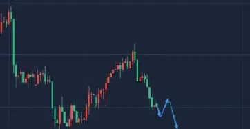 国际黄金期货原油走势预测(国际黄金期货走势分析)