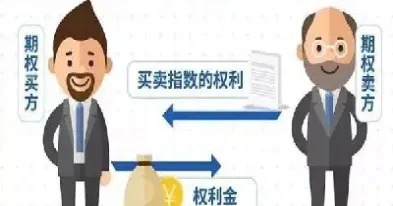 股指期权行权后得到什么(股指期权到期日自动行权)