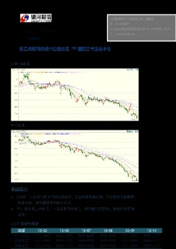 聚乙烯期货2005(期货聚乙烯代码)