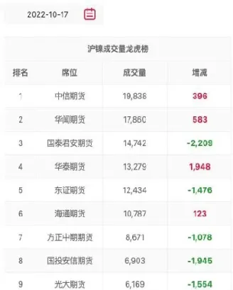 沪镍指数什么意思(沪镍股市今日行情)