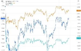 今日美股三大指数k线图(今日美股三大指数收盘最新结果)