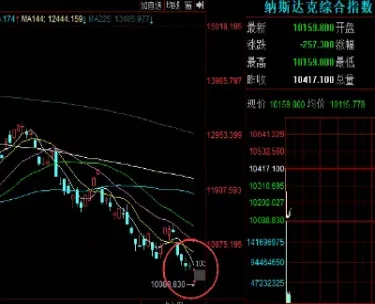 美股股指期货几点开盘(美股期货几点收盘)