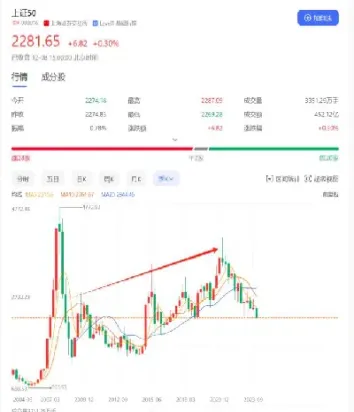 道道琼斯指数实时行(道琼斯指数股票行情)
