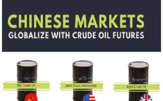 上海ine原油期货(原油期货是什么意思)