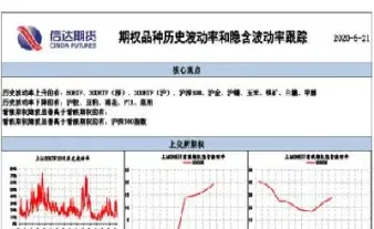 期货期权的价格是指(期权价格是指期权费吗)
