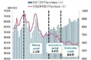 美国瘦肉猪期货(美国瘦肉猪期货行情)