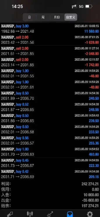 黄金最新行情走势分析(黄金最新行情分析)