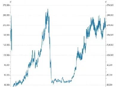 最新股指期货平今手续费(股指期货一手多少手续费)