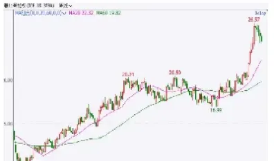 今日白糖期货价格查询(今天白糖期货价格)