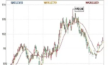 原油今天的价格(上海原油今天价格)