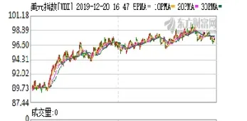 今日黄金美元价格纽约走势图(黄金美元报价今日查询)