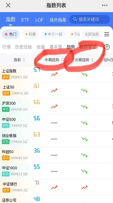 今天股市行情和其他指数(今天股市行情和其他指数一样吗)