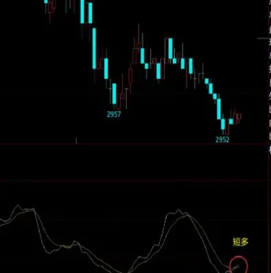 股指期货日内交易止盈点如何设置(期货日内3分钟均线开仓如何止盈)