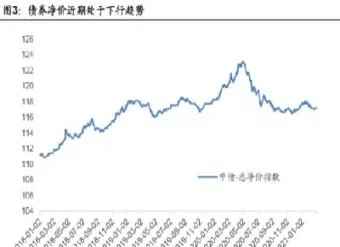 股指期货交易主要用于对冲什么风险(股指期货可以对冲什么风险)