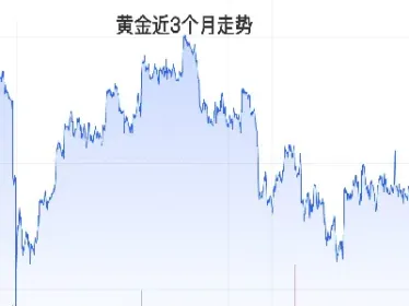 美元加息为什么黄金会跌(美元加息黄金为什么大涨)